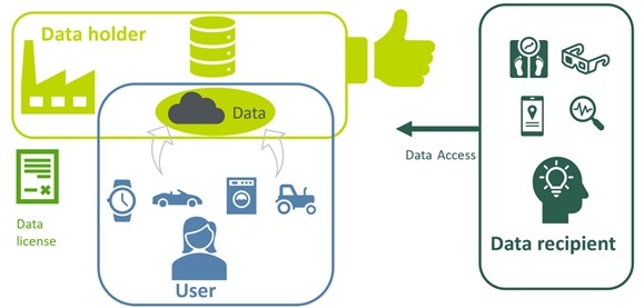 EUDataAct1