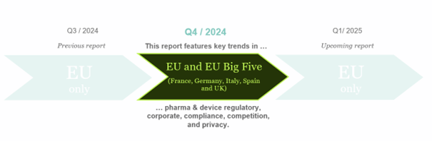 life sciences update chart for Q4 2024